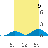 Fat Deer Key tide chart for Friday, April 5, 2024