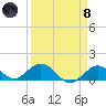 Fat Deer Key tide chart for Monday, April 8, 2024