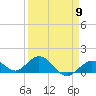 Fat Deer Key tide chart for Tuesday, April 9, 2024