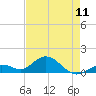 Fat Deer Key tide chart for Saturday, May 11, 2024