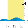 Fat Deer Key tide chart for Tuesday, May 14, 2024