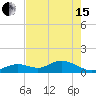 Fat Deer Key tide chart for Wednesday, May 15, 2024