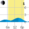 Fat Deer Key tide chart for Wednesday, May 1, 2024