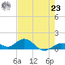 Fat Deer Key tide chart for Thursday, May 23, 2024