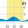 Fat Deer Key tide chart for Monday, May 27, 2024
