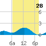 Fat Deer Key tide chart for Tuesday, May 28, 2024