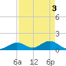 Fat Deer Key tide chart for Friday, May 3, 2024