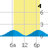 Fat Deer Key tide chart for Saturday, May 4, 2024