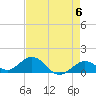 Fat Deer Key tide chart for Monday, May 6, 2024