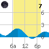 Fat Deer Key tide chart for Tuesday, May 7, 2024