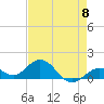 Fat Deer Key tide chart for Wednesday, May 8, 2024