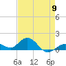 Fat Deer Key tide chart for Thursday, May 9, 2024