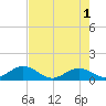 Fat Deer Key tide chart for Saturday, June 1, 2024