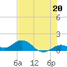 Fat Deer Key tide chart for Thursday, June 20, 2024