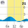 Fat Deer Key tide chart for Friday, June 21, 2024