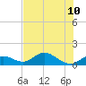 Fat Deer Key tide chart for Wednesday, July 10, 2024