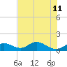 Fat Deer Key tide chart for Thursday, July 11, 2024