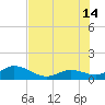Fat Deer Key tide chart for Sunday, July 14, 2024