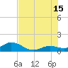 Fat Deer Key tide chart for Monday, July 15, 2024