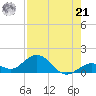 Fat Deer Key tide chart for Sunday, July 21, 2024