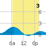 Fat Deer Key tide chart for Wednesday, July 3, 2024