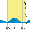 Fat Deer Key tide chart for Tuesday, July 9, 2024