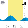Fat Deer Key tide chart for Monday, August 19, 2024