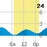 Fat Deer Key tide chart for Saturday, August 24, 2024