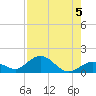 Fat Deer Key tide chart for Monday, August 5, 2024