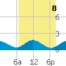 Fat Deer Key tide chart for Thursday, August 8, 2024