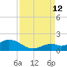 Fat Deer Key tide chart for Thursday, September 12, 2024