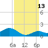 Fat Deer Key tide chart for Friday, September 13, 2024