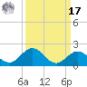 Fat Deer Key tide chart for Tuesday, September 17, 2024