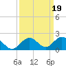 Fat Deer Key tide chart for Thursday, September 19, 2024