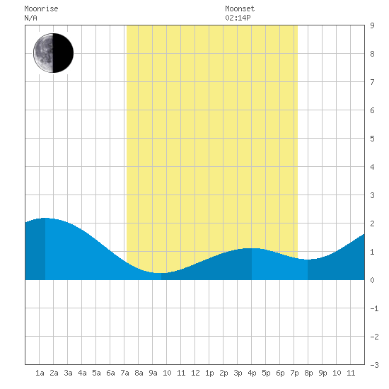 Fat Deer Key tide chart for Tuesday, September 24, 2024
