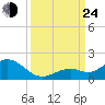 Fat Deer Key tide chart for Tuesday, September 24, 2024