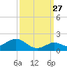 Fat Deer Key tide chart for Friday, September 27, 2024
