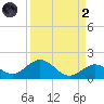 Fat Deer Key tide chart for Monday, September 2, 2024
