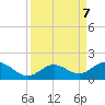 Fat Deer Key tide chart for Saturday, September 7, 2024