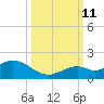 Fat Deer Key tide chart for Friday, October 11, 2024