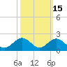 Fat Deer Key tide chart for Tuesday, October 15, 2024
