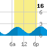 Fat Deer Key tide chart for Wednesday, October 16, 2024