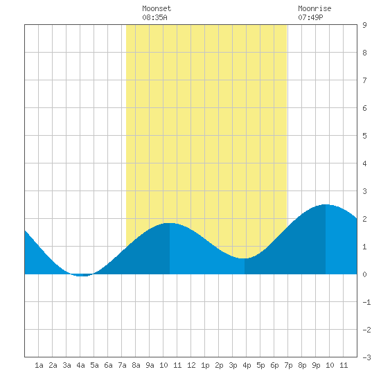 Fat Deer Key tide chart for Friday, October 18, 2024
