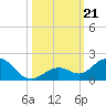 Fat Deer Key tide chart for Monday, October 21, 2024