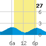 Fat Deer Key tide chart for Sunday, October 27, 2024