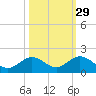 Fat Deer Key tide chart for Tuesday, October 29, 2024