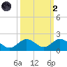 Fat Deer Key tide chart for Wednesday, October 2, 2024