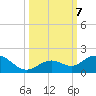 Fat Deer Key tide chart for Monday, October 7, 2024