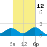 Fat Deer Key tide chart for Tuesday, November 12, 2024