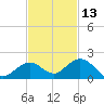 Fat Deer Key tide chart for Wednesday, November 13, 2024